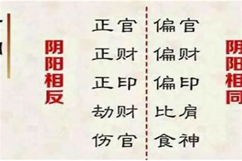 官殺 意思|八字術語中的官殺格局詳解